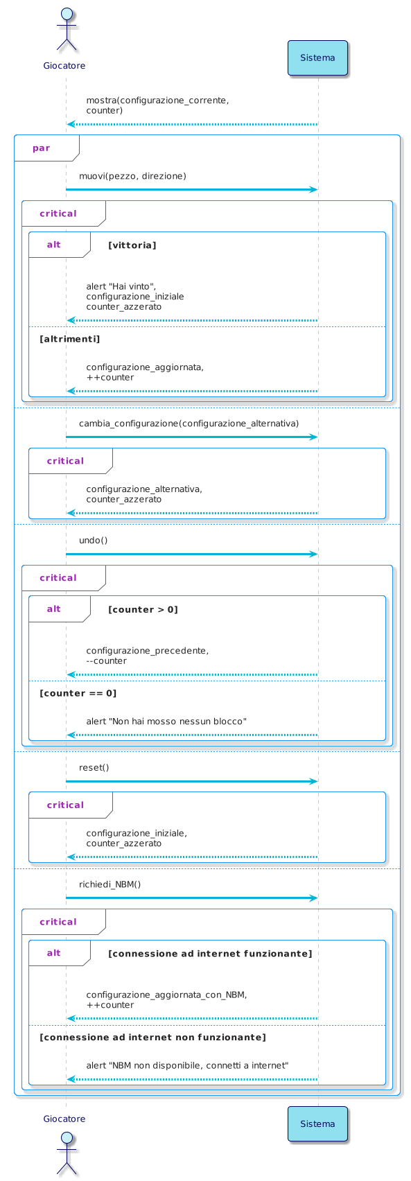 System Sequence Diagram